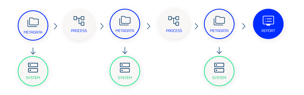 data lineage; data quality