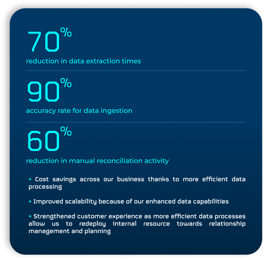 Group 17 (2) managed smart data platform; eri; data management;
