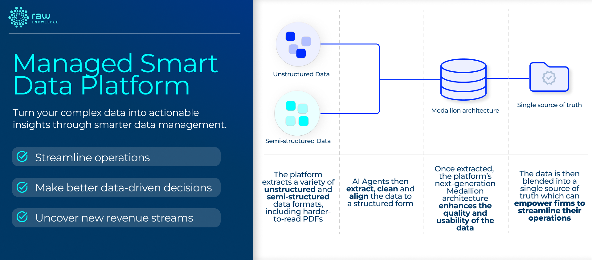 Group 28 data extraction; pdfs; scanned documents; raw knowledge; managed smart data platform; data management
